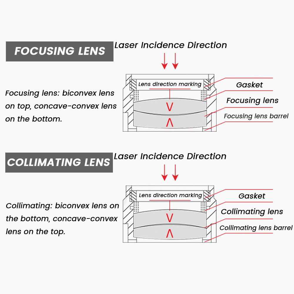 Raytools Laser Focusing Lens a - Holy Stone Drone Hs720 评论和价格