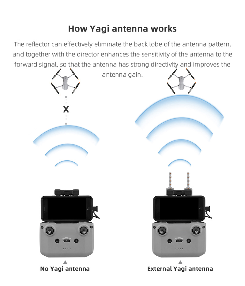 Signal Booster Yagi Antenna fo - Dji Drone Mini 3 评论和价格